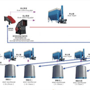 鑫金山獨創(chuàng)水泥企業(yè)“一機(jī)兩用、兩線并用”工藝