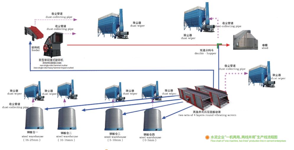 鑫金山獨創水泥企業“一機兩用、兩線并用”工藝
